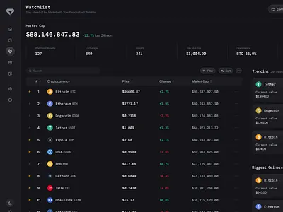 Crypto Trading & Staking SaaS Web App Dashboard | Watchlist 👀 btc crypto crypto web3 cryptocurrency dark mode dashboard design eth list product design saas table transaction ui uiux watchlist web app web app saas web design web3