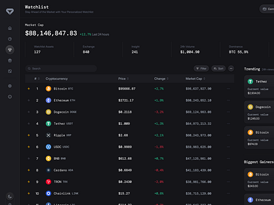 Crypto Trading & Staking SaaS Web App Dashboard | Watchlist 👀 btc crypto crypto web3 cryptocurrency dark mode dashboard design eth list product design saas table transaction ui uiux watchlist web app web app saas web design web3