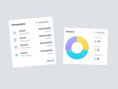 Dashboard elements da dashboard desktop interface fintech graph medical statistics ui web design