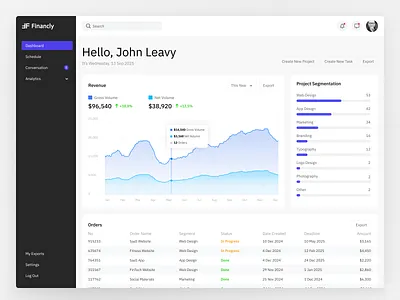 Finance Dashboard UI admin panel analytics branding clean design clean ui dashboard data driven data visulization design finance fitech minimal design performance tracking saas ui user experience user interface