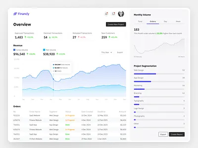 Finance & Business Analytics Dashboard analytics branding business clean design dashboard data visualization design finance fintech landing page minimal design saas statistics ui user experience user interface ux