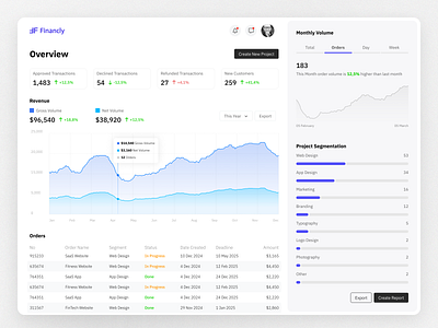 Finance & Business Analytics Dashboard analytics branding business clean design dashboard data visualization design finance fintech landing page minimal design saas statistics ui user experience user interface ux