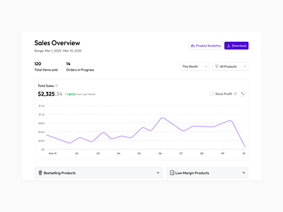 Sales Dashboard analytics clean desaign dashboard dashboard design data visualization e commerce figma sales analytics ui ux web design