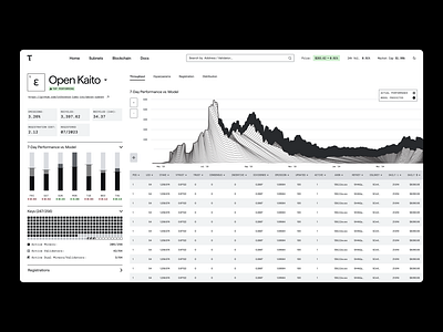 Crypto Scanner Dashboard dashboard data visualization graph moire monochromatic ui ui design