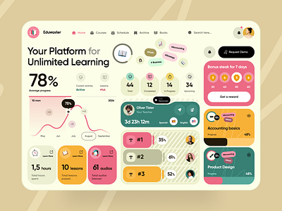 Learning Dashboard - Web Design college e learning education learning learning platform online class online course online education school university web web design website website design