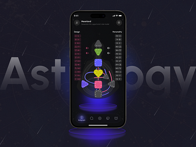 Human Design Bodygraph Re-design UI Concept 🔥 app design astrology astrology app astrology app design astrology mobile app bodygraph app bodygraph mobile app chani character generator dark design human bodygraph ios mobile mobile app navigation ui ui futuristic user interface design ux