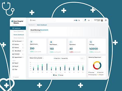 Medical Admin Dashboard admin dashboard dashboard medical medical admin dashboard medical dashboard