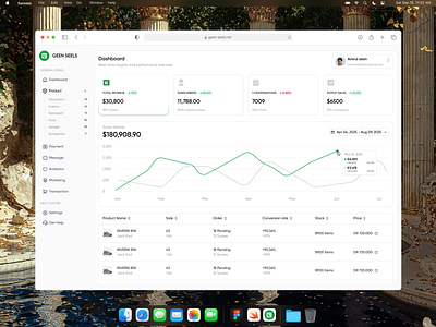 GEEN SEELS Dashboard crm dashboard dashboard ui design product design sass sass product selles ui