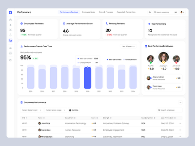 Helion - HR Performance Dashboard business intelligence corporate dashboard dashboard dashboard design data visualization employee analytics employee engagement employee performance hr analytics hr data insights hr system design hr technology kpi dashboard people analytics performance metrics performance review talent management web design concept website workforce performance