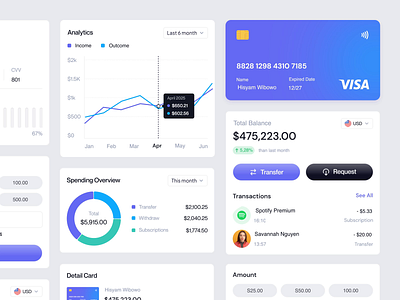 Finance - Component analytics animation b2b button card clean component dipa inhouse ewallet finance fintech modern payment product design saas startup transactions transfer wealth wealth managament