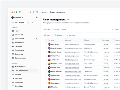 User Management Dashboard (Light Mode) admin dashboard dashboard ui dashboard ui designs dashboard ux dashboards figma dashboard figma dashboard design product design saas admin saas business saas dashboard saas dashboard examples saas dashboard template saas designs saas product design user dashboard user dashboard project