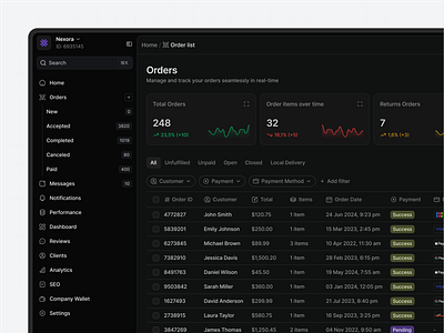 Order Management Dashboard dark mode dark mode interface dashboard dashboard ui data table data table component data table view key metrics kpis navigation panel order order id order management order management dashboard order status order tracking orders payment status payments return orders
