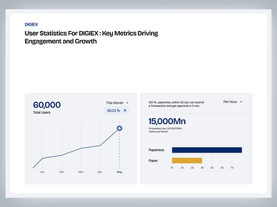 DIGIEX Website - Statistic Page UI design branding clean design illustration logo minimalist saas ui uidesign ux