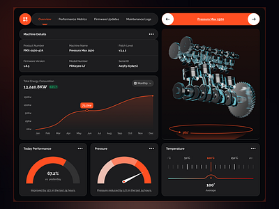 Machine Performance Checker Dashboard dark theme dashboard dashboard design saas ui design web app web application website