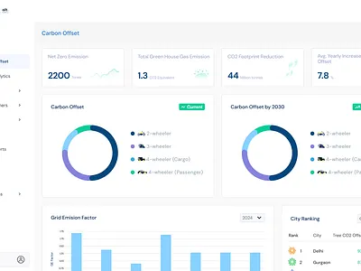 Carbon Offset Dashboard ui