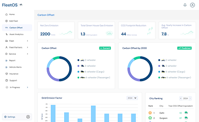 Carbon Offset Dashboard ui