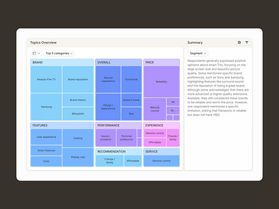 Caplena: Insight elements ai analytics data design system feedback analysis insights platform product product design table web app