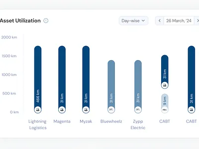 Customisable Graphs ui
