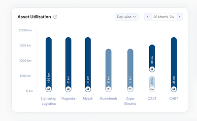 Customisable Graphs ui