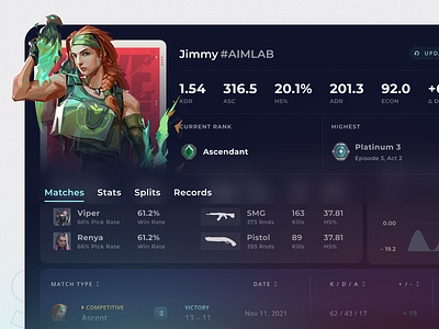 Valorant leaderboard by AKASH T on Dribbble
