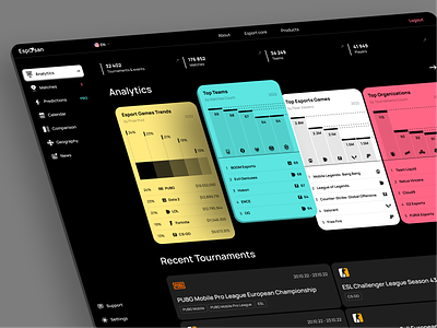 E-Sports Dashboard Design Concept analytic analytic app app design app widget component concept cs go design dota e sport fortnite pubg sport analytic sport app ui ui component ui widget ux widget widgets