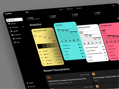 E-Sports Dashboard Design Concept analytic analytic app app design app widget component concept cs go design dota e sport fortnite pubg sport analytic sport app ui visual design ui component ui widget ux widget widgets