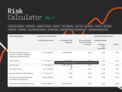 Risk Calculator adaptive business components design interface logo ui ux