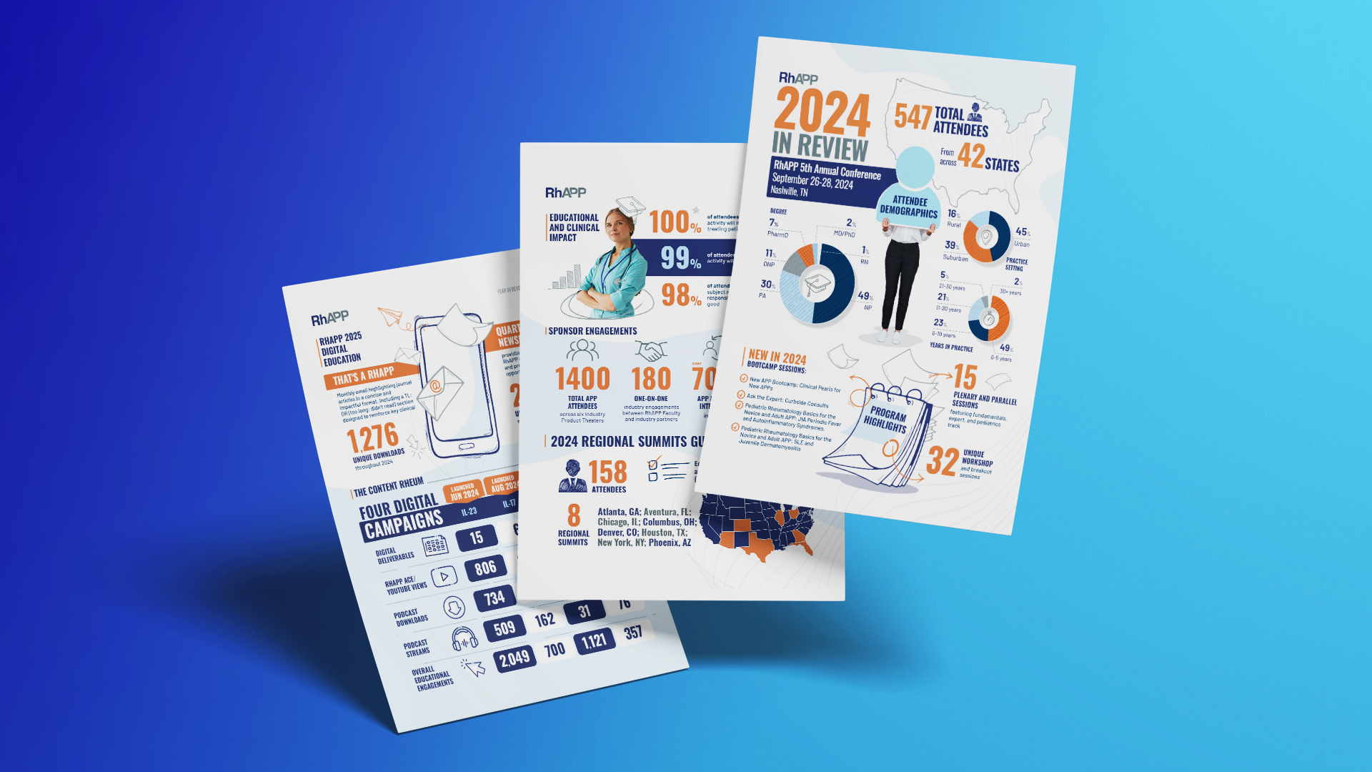 Infographic Design annual report charts design education freelancer graphic design healthcare illustration infographic medical metric pie chart statistics typography year in review