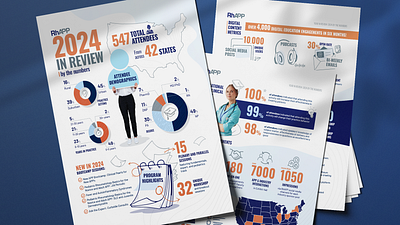 Year in Review Infographic chart charts curses design education freelancer graphic design healthcare illustration infographic medical year review