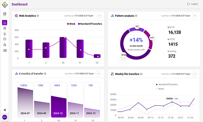 AI Dashboard branding dashboard graphic design motion graphics ui ux