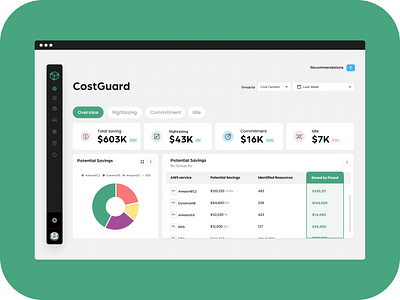 Cost guard branding finance graphic design marketing platform