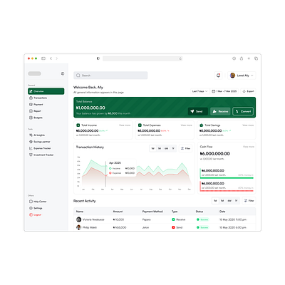 Fintech dashboard dashboard design figma fintech ui uiux design ux