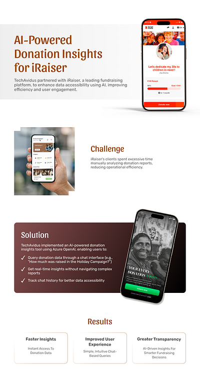 AI-Powered Donation Insights for iRaiser donation donation app donation software