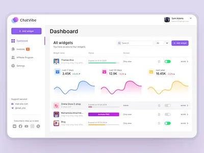 Widget Management Dashboard admin panel dashboard design ui uiux web design