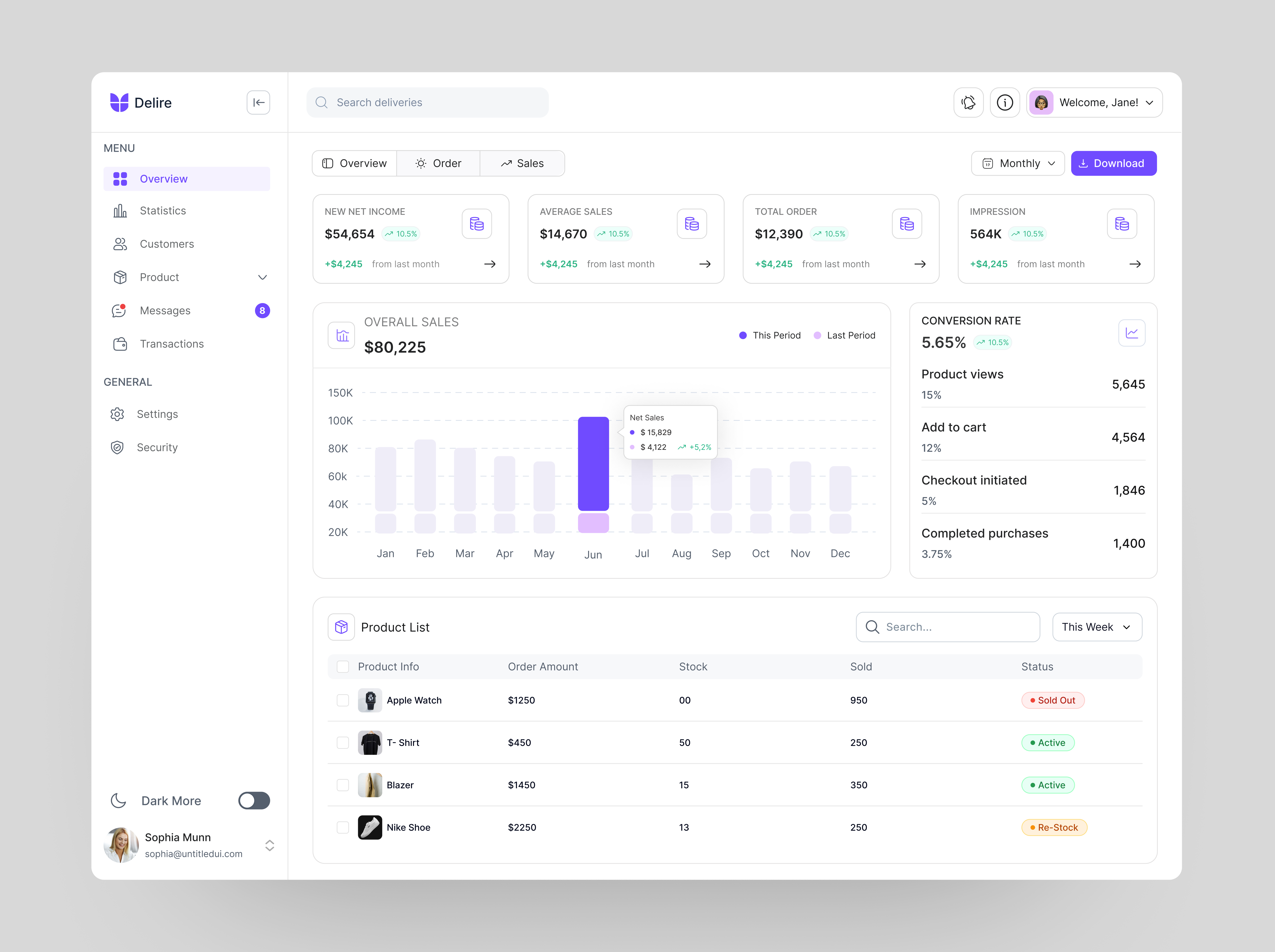Sales Analytics Dashboard clean ui cleanui component dashboard dashboard ui design figma graphic design mockups product design productdesign sales analaytics sales dashboard ui ui design ui ux uicomponent