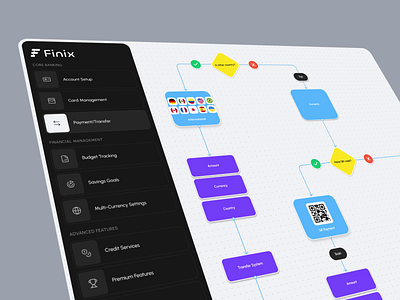 Finix – User Flow for Payments Platform animation fintech payment platform saas transfer ui user flow ux