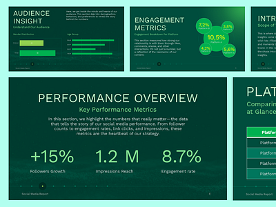 Social Media Report Presentation chart data deck graphic design infographic pitch powerpoint presentation repor slides visual