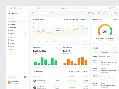 Aspire - HR Dashboard analytics animation b2b bar graph chart clean dashboard data hr hris human resource line graph minimal modern product saas startup stats uiux web app