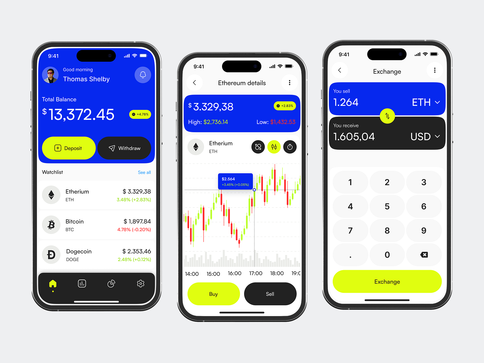 Invesio - Investing Mobile App by Anam Khoirul for Korsa on Dribbble