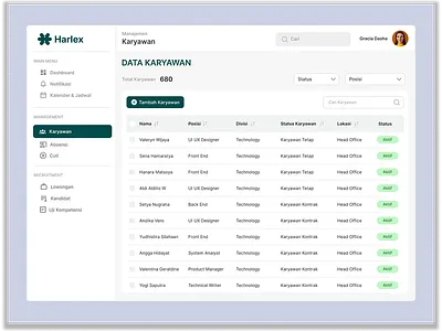 Employee Data Management UI dekstop employeemanagement figma hrtech uidesign uiexploration uiux user interface web