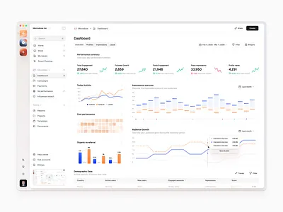 Advertising Management Platform - Dashboard ad advertising analytics bachake chart dashbaord data kamil microdose saas stats