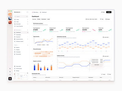 Advertising Management Platform - Dashboard ad advertising analytics bachake chart dashbaord data kamil microdose saas stats