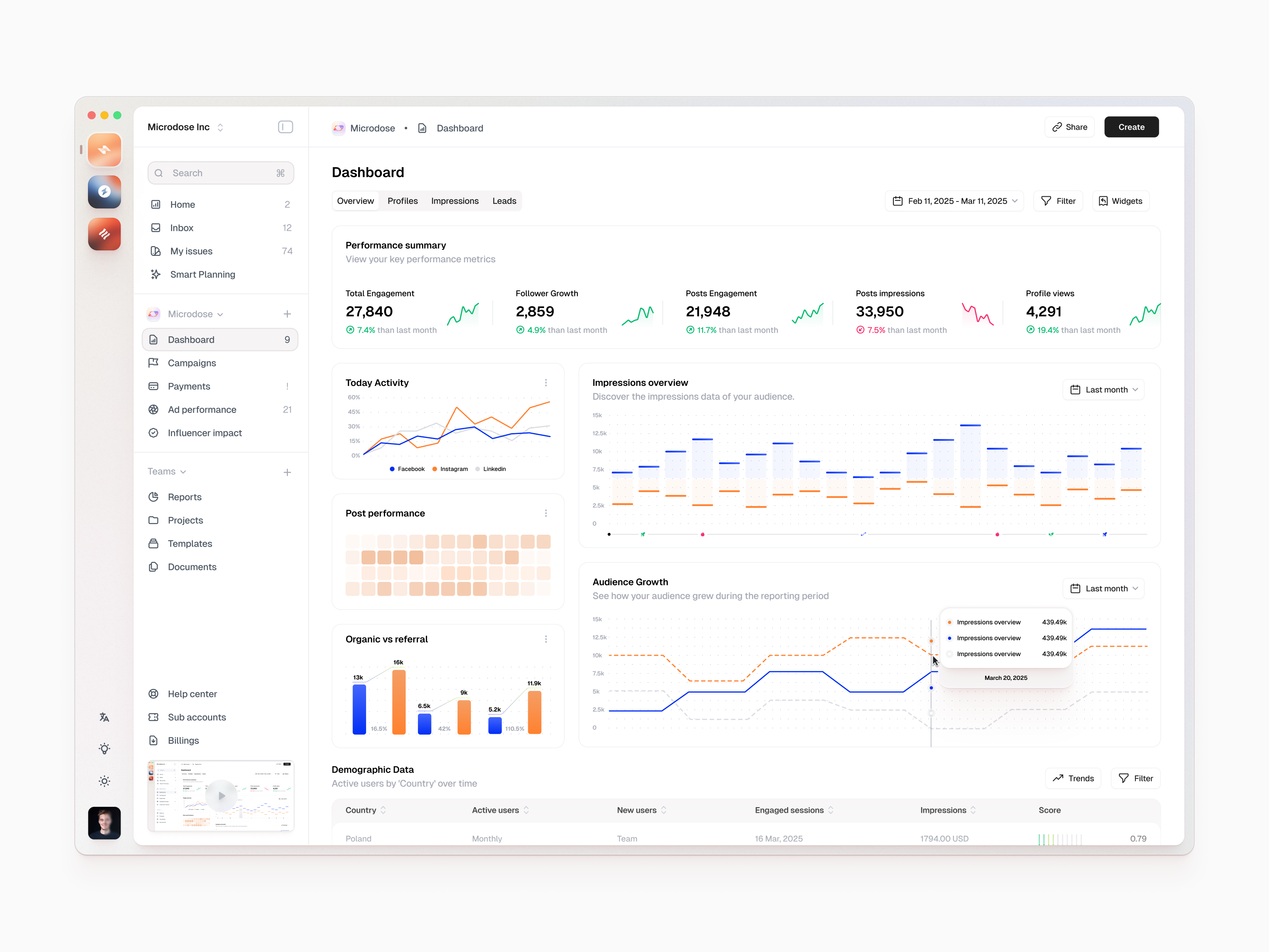 Example of Saa S & Dashboard Retainer ↠ 48h Delivery