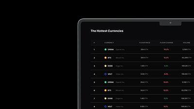 ✤ Table UI | Crypto Sandbox Application branding crypto table design responsive design table table ui ui user interface