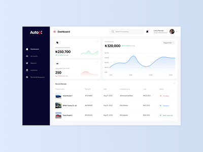 Car Rental Admin Dashboard admin dashboard automobile car rental cars dashboard product design ui design ux design web app