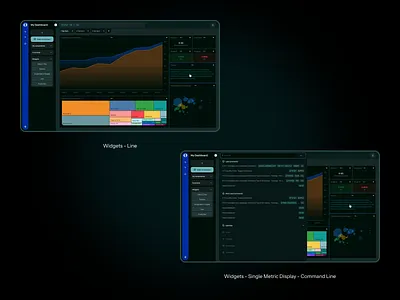 Widgets design. Orus application analytics app design dashboard design graphs saas saas interface design saas ui ui uiux user interface user interface for app user interface widgets ux web application web design web interface widget widget ui