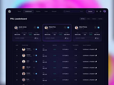 Crypto Leaderboard branding crypto crypto dashboard crypto dashboard design crypto leaderboard daily ui dashboard design interface leaderboard leaderboard dashboard mobile app ui design uiux ux design web web design website