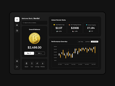 Crypto Dashboard - UI Design analytics banking dashboard bitcoin chart crypto crypto dashboard crypto wallet cryptocurrency darkmode dashboard ethereum financial investment app neon platform startup stats trade trading ui ux