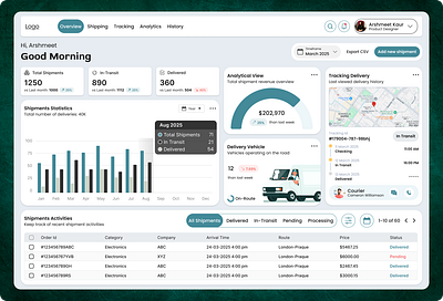 Shipment Logistic Dashboard dashboard dashboard app dashboard design dashboard ui delivery design hero section homepage illustration landing page logistics minimalist product shipment ui user dashboard ux web web design website