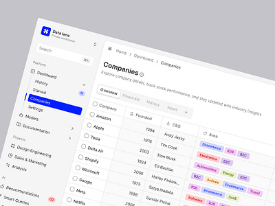 DataLens ⸻ AI-Powered Insights at Your Fingertips branding dark theme dashboard design design trends graphic design interface design light theme modern ui design saas task management ui